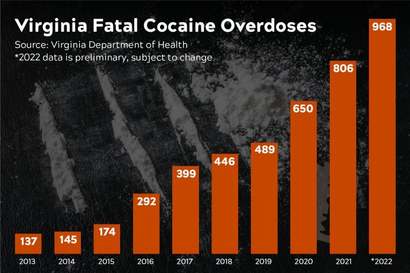 Can You Eat Cocaine?